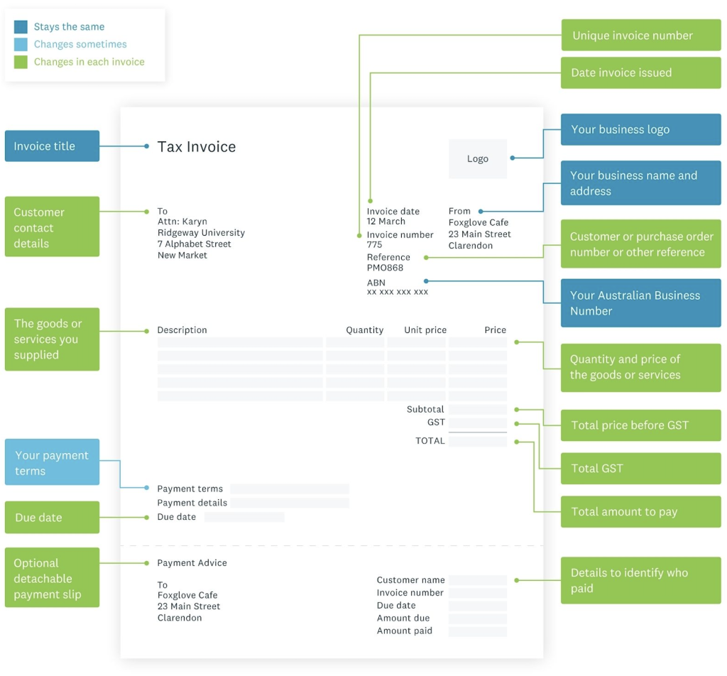 Example of an invoice